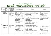 Konspekts 'Latviešu valodnieki', 1.