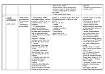 Konspekts 'Latviešu valodnieki', 2.