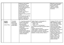 Konspekts 'Latviešu valodnieki', 3.