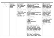 Konspekts 'Latviešu valodnieki', 4.