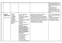 Konspekts 'Latviešu valodnieki', 7.