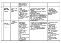 Konspekts 'Latviešu valodnieki', 8.