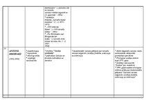 Konspekts 'Latviešu valodnieki', 9.