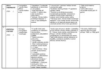 Konspekts 'Latviešu valodnieki', 10.