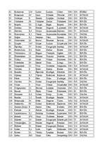 Konspekts 'Mazie HES', 8.