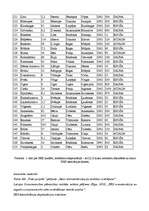 Konspekts 'Mazie HES', 9.