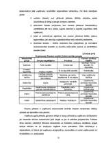 Diplomdarbs 'Finansiālās darbības analīze SIA “Elegants RDI”', 14.