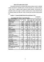 Diplomdarbs 'Finansiālās darbības analīze SIA “Elegants RDI”', 18.