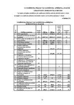Diplomdarbs 'Finansiālās darbības analīze SIA “Elegants RDI”', 20.