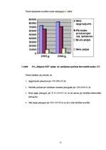 Diplomdarbs 'Finansiālās darbības analīze SIA “Elegants RDI”', 21.