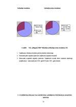 Diplomdarbs 'Finansiālās darbības analīze SIA “Elegants RDI”', 23.