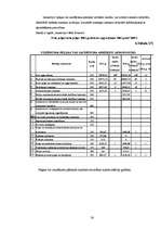 Diplomdarbs 'Finansiālās darbības analīze SIA “Elegants RDI”', 24.