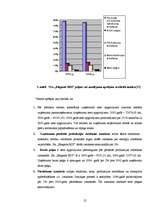 Diplomdarbs 'Finansiālās darbības analīze SIA “Elegants RDI”', 25.