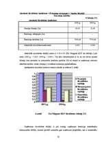 Diplomdarbs 'Finansiālās darbības analīze SIA “Elegants RDI”', 29.