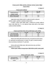 Diplomdarbs 'Finansiālās darbības analīze SIA “Elegants RDI”', 32.