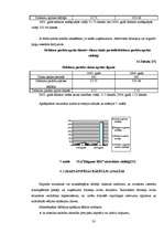 Diplomdarbs 'Finansiālās darbības analīze SIA “Elegants RDI”', 33.