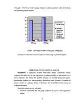 Diplomdarbs 'Finansiālās darbības analīze SIA “Elegants RDI”', 36.