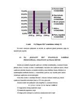Diplomdarbs 'Finansiālās darbības analīze SIA “Elegants RDI”', 40.