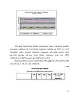 Referāts 'Latvijas maksājumu bilances analīze', 12.