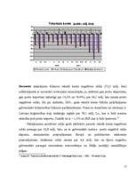 Referāts 'Latvijas maksājumu bilances analīze', 17.