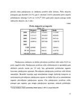 Referāts 'Latvijas maksājumu bilances analīze', 25.