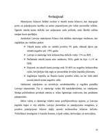 Referāts 'Latvijas maksājumu bilances analīze', 30.