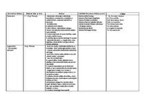 Konspekts 'Pārskats par literatūras virzieniem', 1.