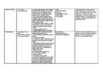 Konspekts 'Pārskats par literatūras virzieniem', 2.