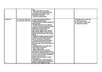 Konspekts 'Pārskats par literatūras virzieniem', 3.