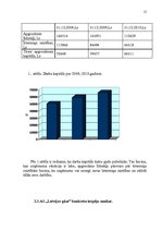Referāts 'Uzņēmuma likviditātes un maksātspējas analīze', 14.