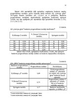 Referāts 'Uzņēmuma likviditātes un maksātspējas analīze', 15.