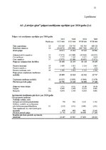 Referāts 'Uzņēmuma likviditātes un maksātspējas analīze', 20.