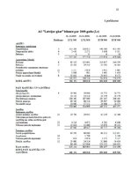 Referāts 'Uzņēmuma likviditātes un maksātspējas analīze', 21.