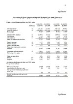 Referāts 'Uzņēmuma likviditātes un maksātspējas analīze', 22.