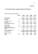 Referāts 'Uzņēmuma likviditātes un maksātspējas analīze', 24.