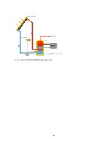 Referāts 'Alternatīvās energoapgādes iespējas Salnavas pagastā', 30.