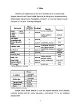 Referāts 'Ceļojums uz Kanāriju salām', 9.