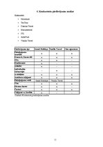 Referāts 'Ceļojums uz Kanāriju salām', 11.