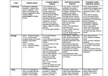 Konspekts 'Industriālo valstu attīstība (19.–20.gs. sākums)', 2.