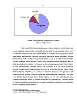 Referāts 'Kredīta tirgus Latvijā', 15.