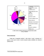 Referāts 'Kredīta tirgus Latvijā', 19.