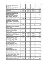 Prakses atskaite 'Prakses atskaite AS "Baltic Trust Bank" 2006./2007.gadā', 7.