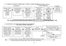 Prakses atskaite 'Prakses atskaite AS "Baltic Trust Bank" 2006./2007.gadā', 16.