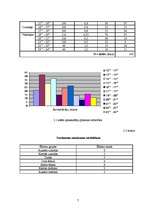 Referāts 'Ēdināšanas uzņēmuma "X" tehnoloģiskā projekta izstrāde', 7.
