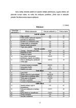 Referāts 'Ēdināšanas uzņēmuma "X" tehnoloģiskā projekta izstrāde', 12.