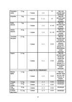Referāts 'Ēdināšanas uzņēmuma "X" tehnoloģiskā projekta izstrāde', 16.