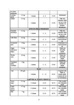 Referāts 'Ēdināšanas uzņēmuma "X" tehnoloģiskā projekta izstrāde', 17.