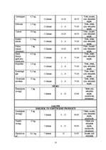 Referāts 'Ēdināšanas uzņēmuma "X" tehnoloģiskā projekta izstrāde', 18.