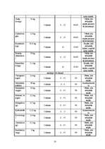 Referāts 'Ēdināšanas uzņēmuma "X" tehnoloģiskā projekta izstrāde', 20.
