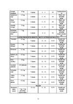 Referāts 'Ēdināšanas uzņēmuma "X" tehnoloģiskā projekta izstrāde', 21.